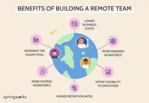 benefits of a remote team